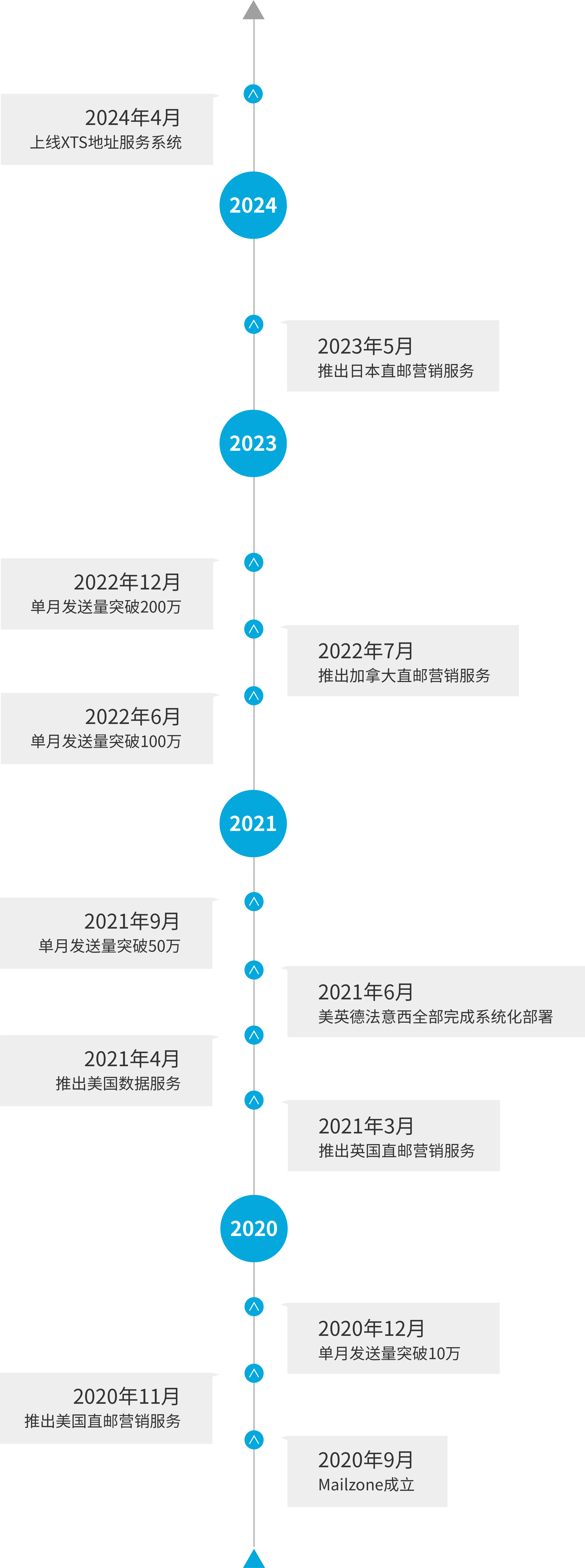 ABUIABAEGAAghpjHxAYovuuj2AIwzhQ4mTc